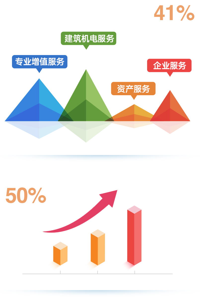 鸿运国际 - 2023年中期业绩解读｜鸿运国际商企效劳：一连领航商企赛道 周全聚焦价值创立