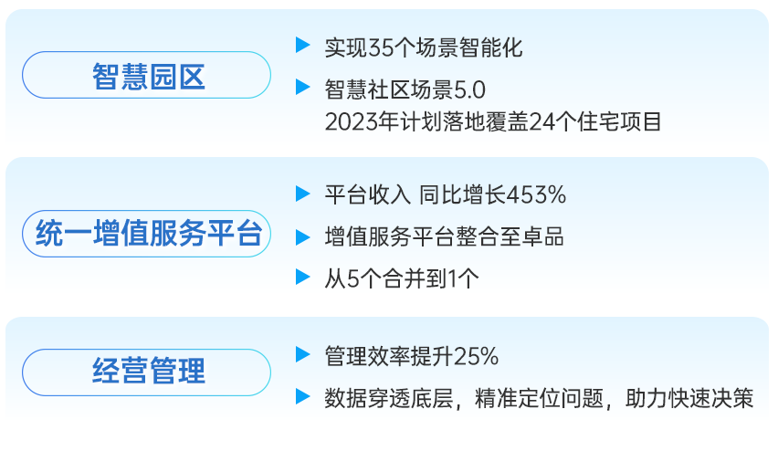 鸿运国际 - 2023年中期业绩解读｜鸿运国际商企效劳：一连领航商企赛道 周全聚焦价值创立