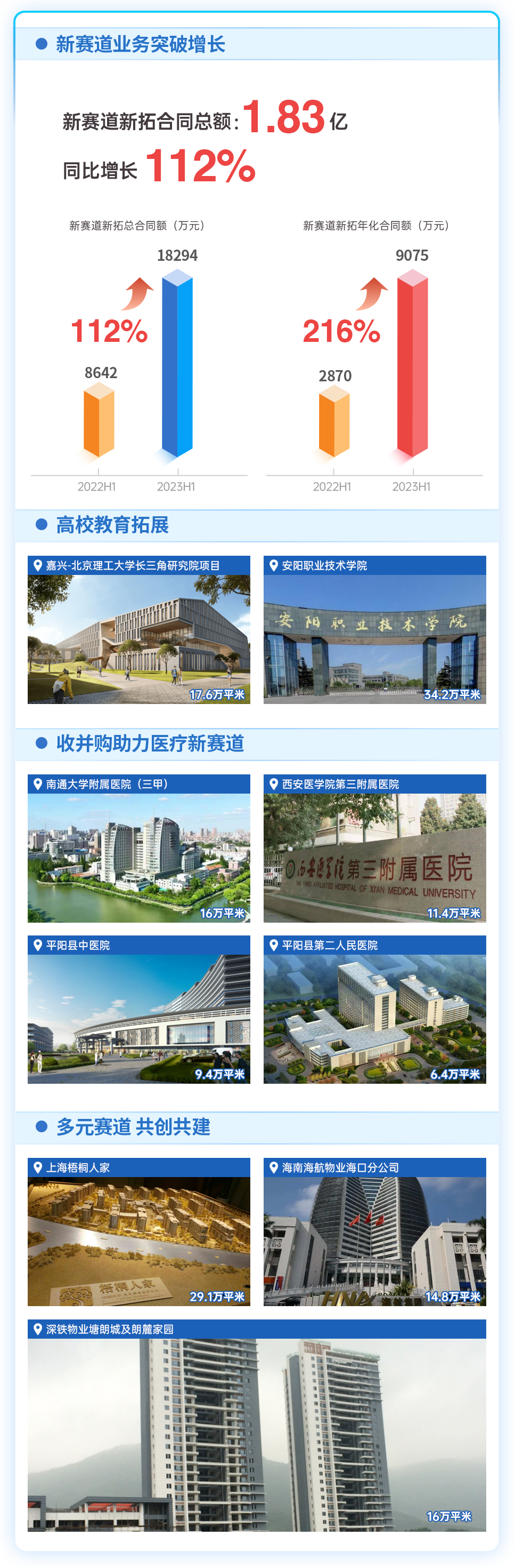 鸿运国际 - 2023年中期业绩解读｜鸿运国际商企效劳：一连领航商企赛道 周全聚焦价值创立