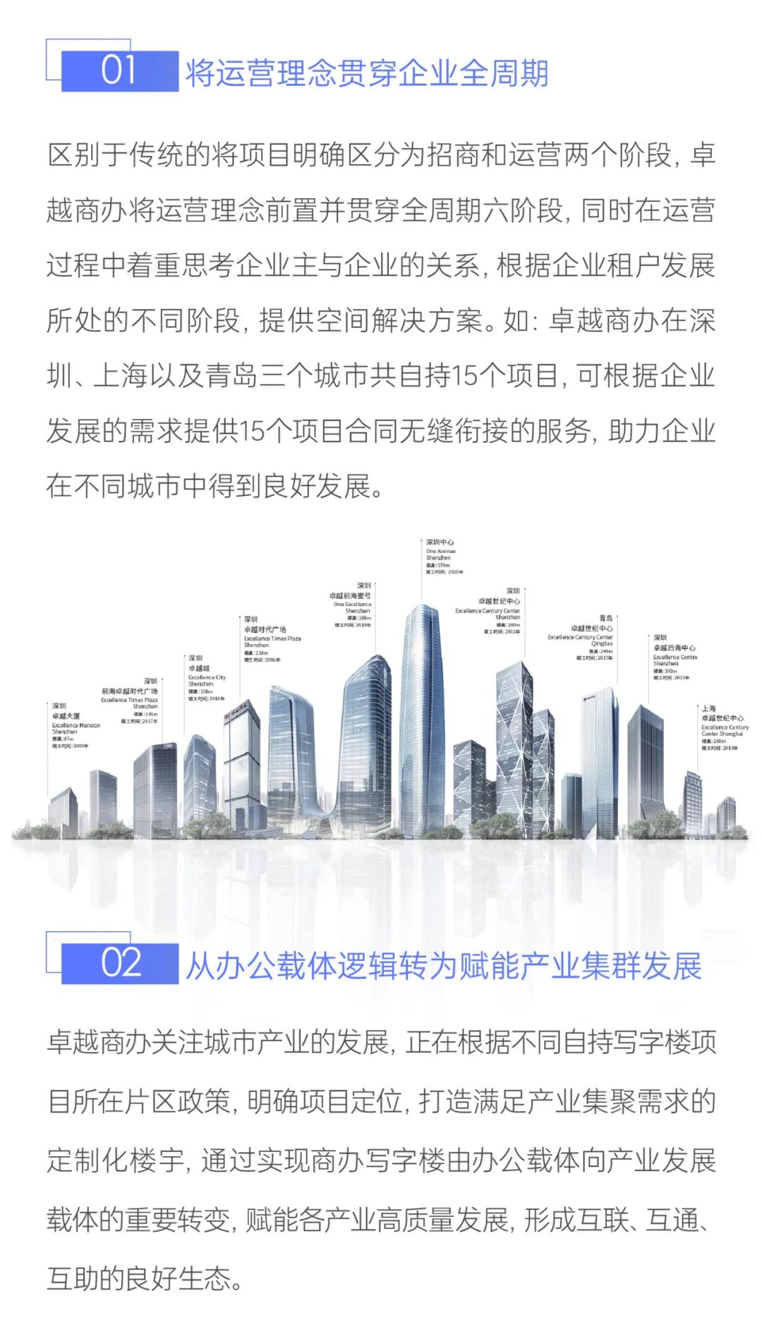 鸿运国际 - 共商楼宇经济新课题，，，，，鸿运国际商办荣膺两项大奖