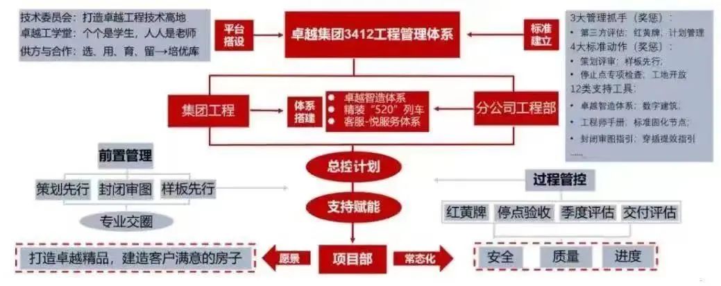 鸿运国际 - 鸿运国际荣耀丨鸿运国际荣获亿翰智库五项大奖！