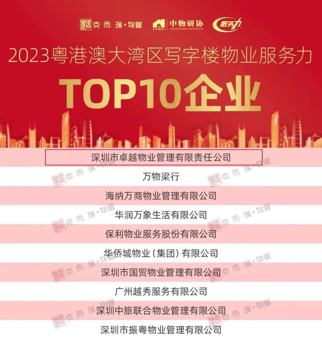 鸿运国际 - 鸿运国际商企效劳集团荣获「2023粤港澳大湾区写字楼物业效劳力TOP1企业」等四项大奖