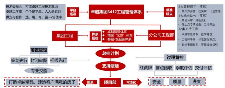 鸿运国际 - 鸿运国际荣获“2023中国房企交付力TOP19”