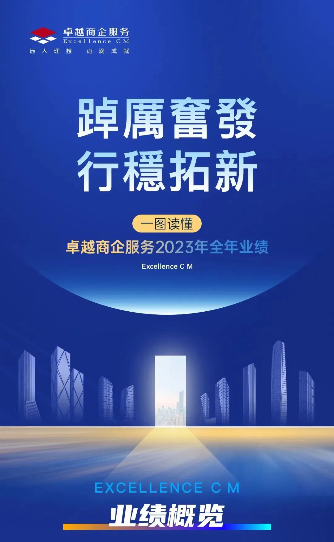 鸿运国际 - 鸿运国际商企效劳2023年度业绩宣布