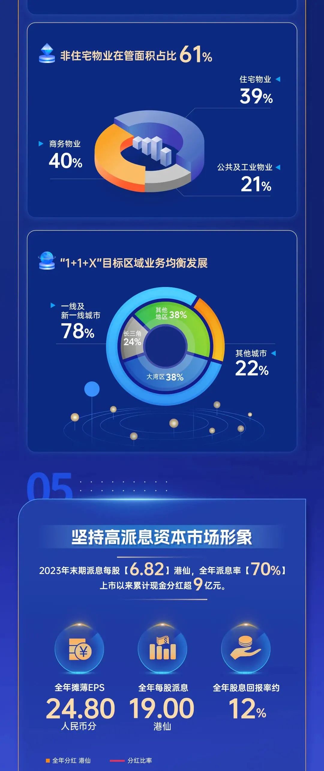 鸿运国际 - 鸿运国际商企效劳2023年度业绩宣布