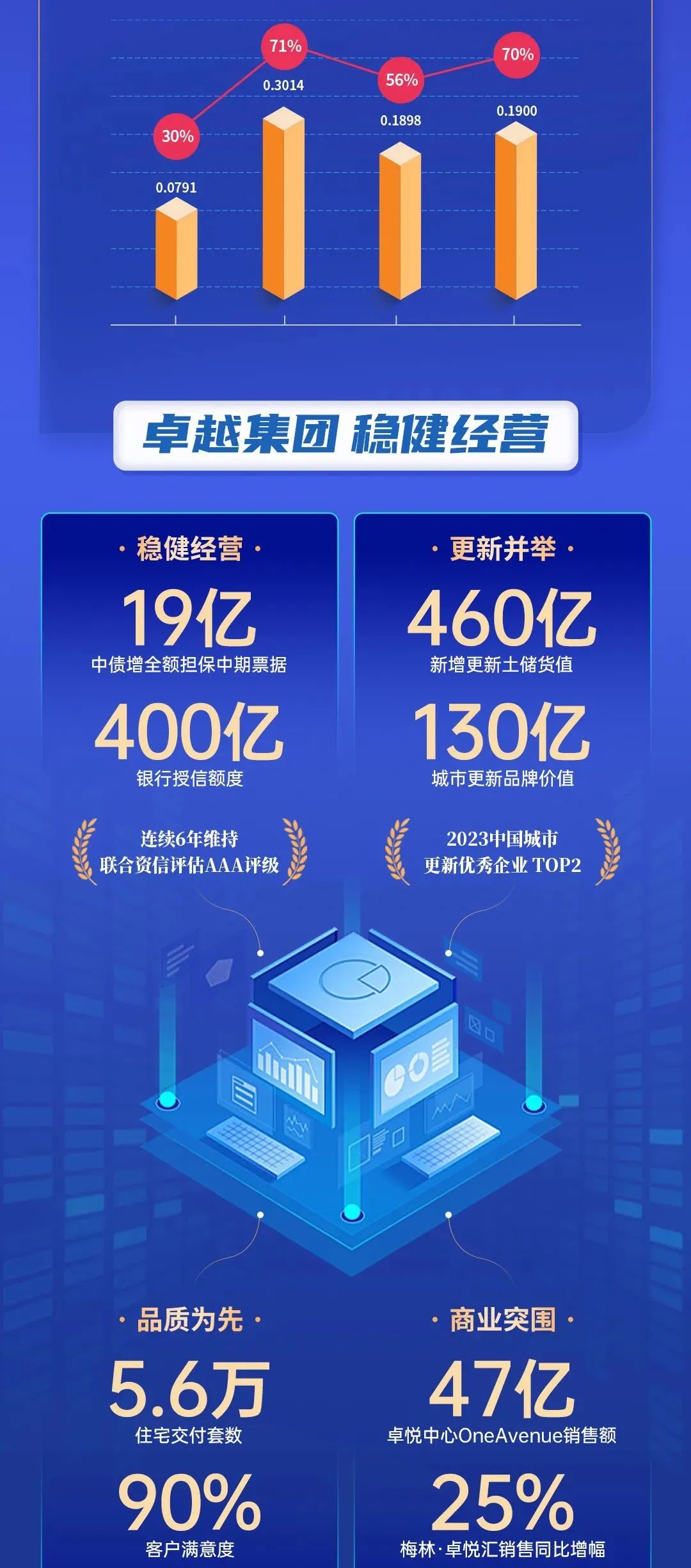 鸿运国际 - 鸿运国际商企效劳2023年度业绩宣布