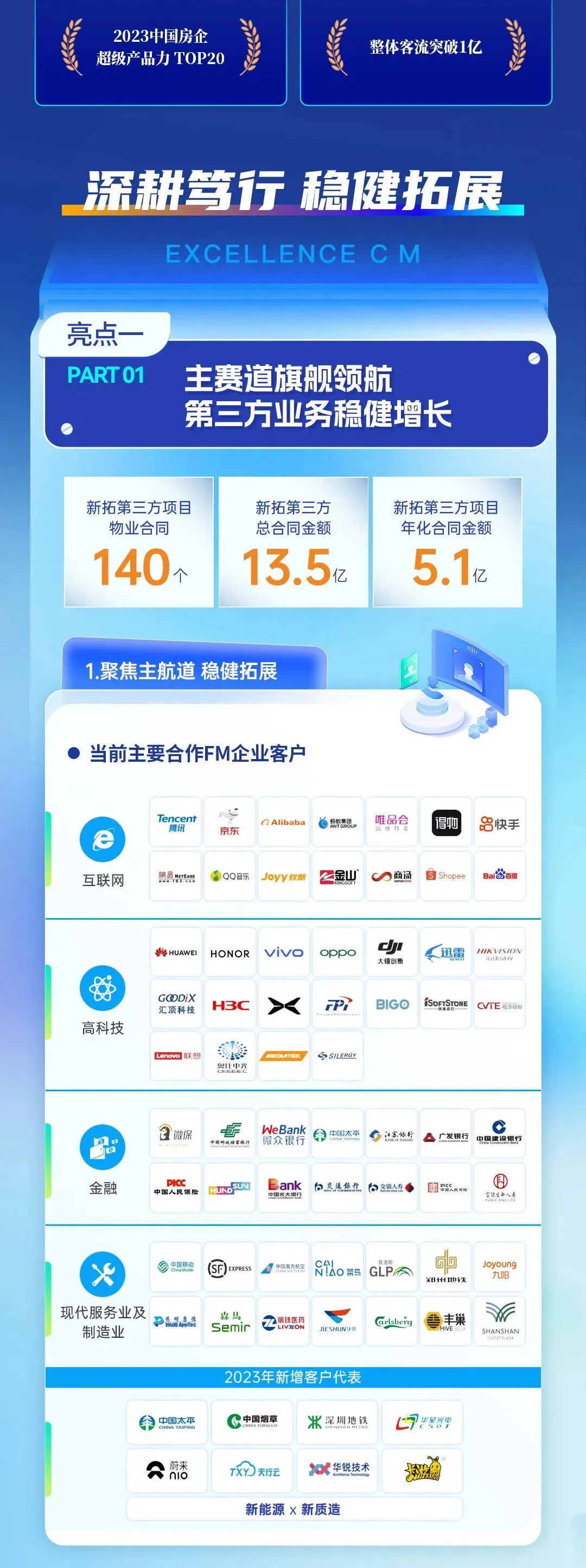 鸿运国际 - 鸿运国际商企效劳2023年度业绩宣布