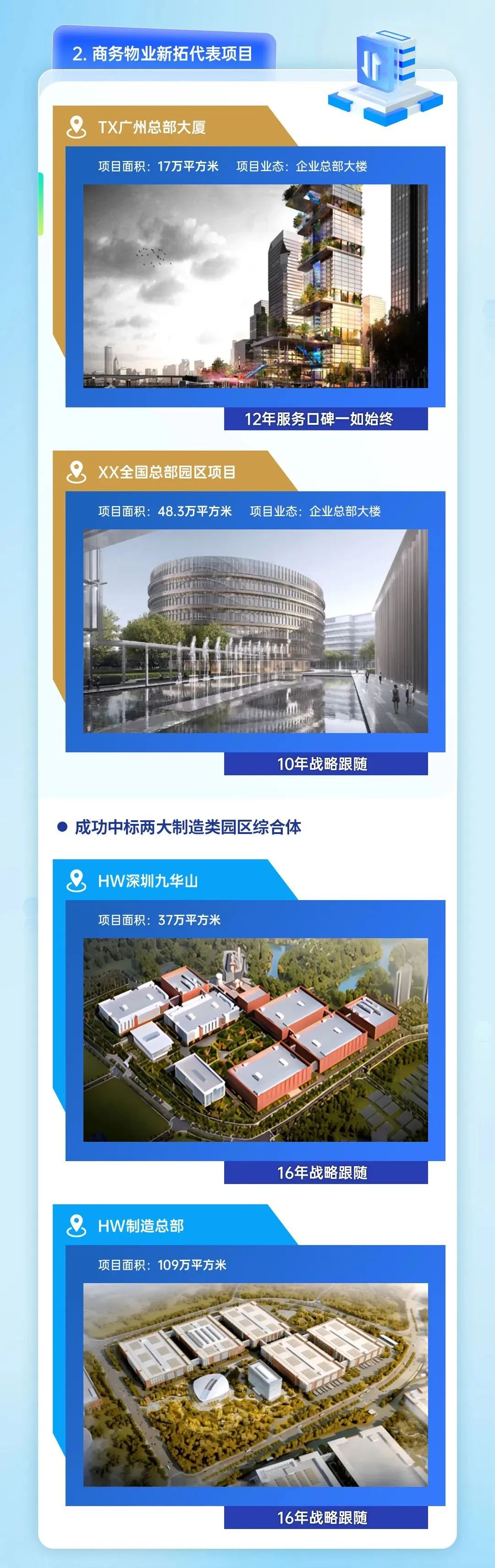 鸿运国际 - 鸿运国际商企效劳2023年度业绩宣布