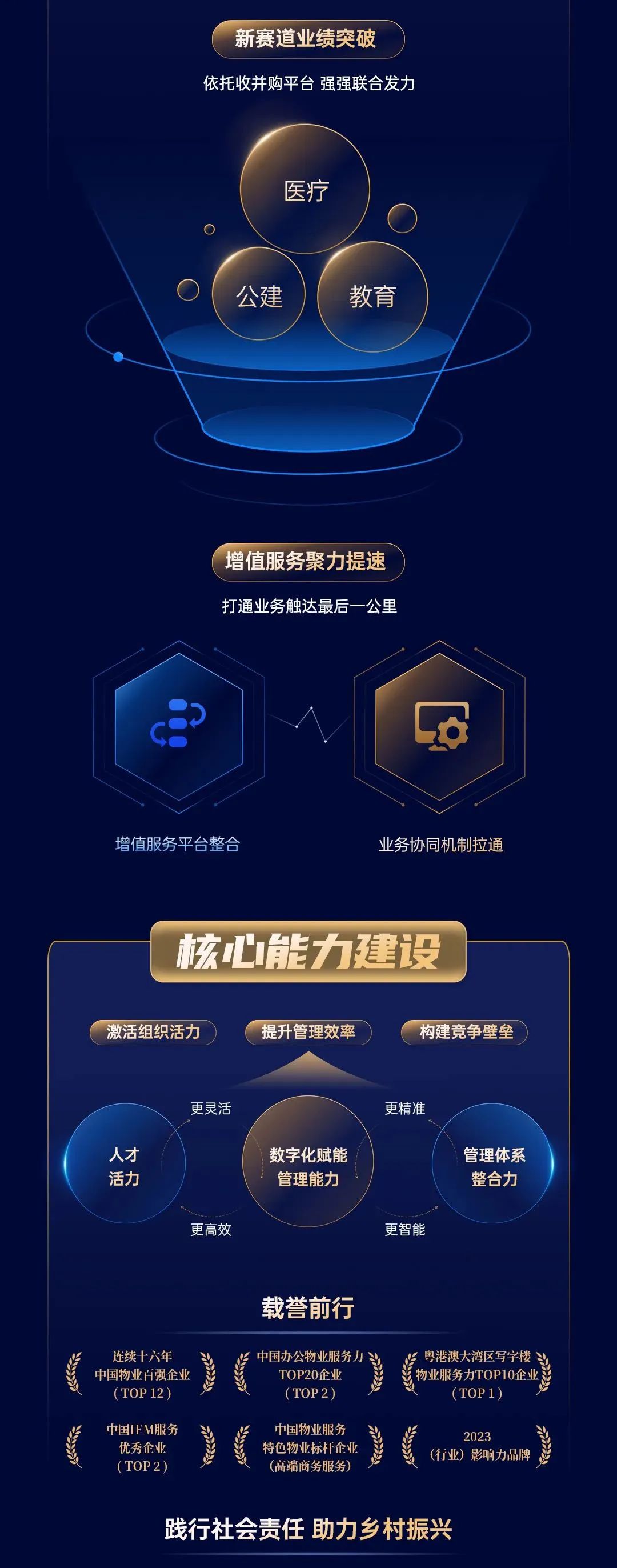 鸿运国际 - 鸿运国际商企效劳2023年度业绩宣布