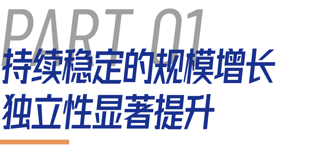 鸿运国际 - 业绩解读丨鸿运国际商企效劳：谋划「量」「质」稳步提升，，，周全聚焦客户价值创立