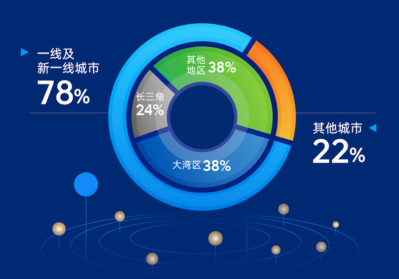 鸿运国际 - 业绩解读丨鸿运国际商企效劳：谋划「量」「质」稳步提升，，，周全聚焦客户价值创立
