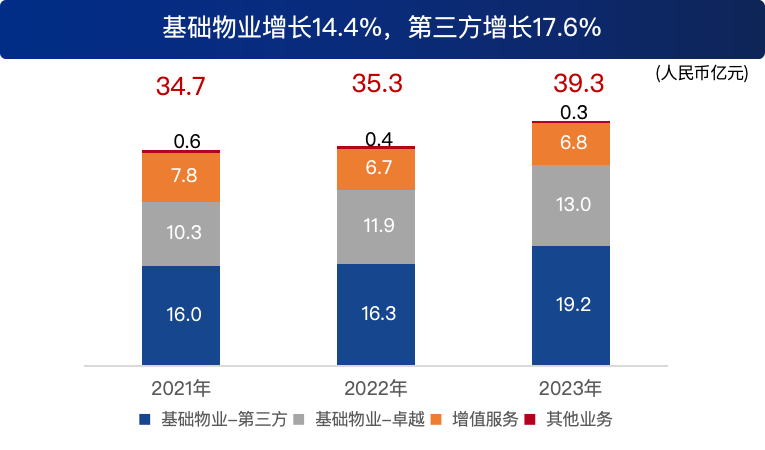 鸿运国际 - 业绩解读丨鸿运国际商企效劳：谋划「量」「质」稳步提升，，，周全聚焦客户价值创立