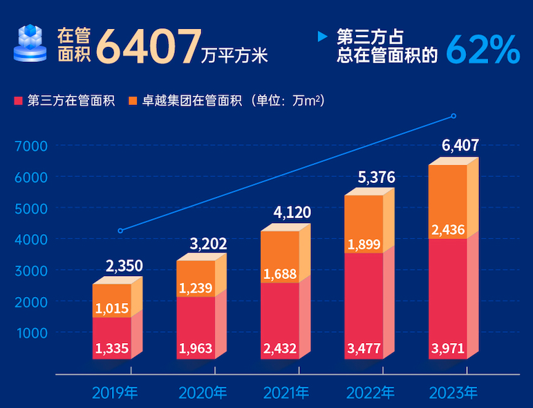 鸿运国际 - 业绩解读丨鸿运国际商企效劳：谋划「量」「质」稳步提升，，，周全聚焦客户价值创立