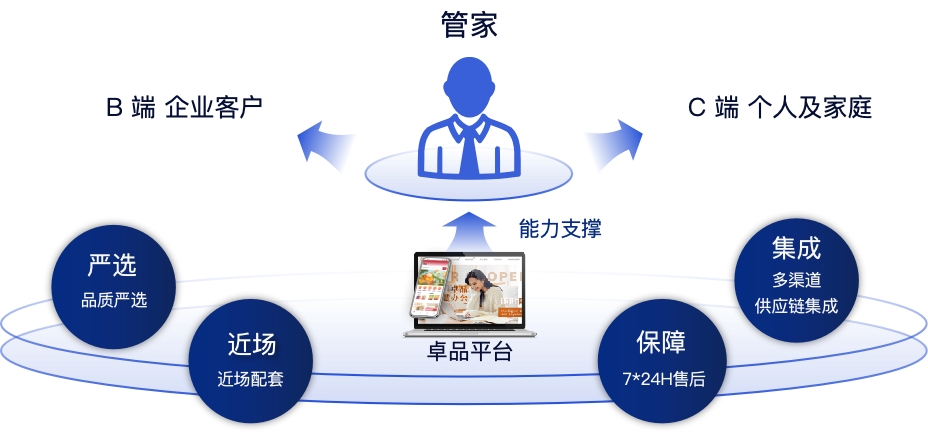 鸿运国际 - 业绩解读丨鸿运国际商企效劳：谋划「量」「质」稳步提升，，，周全聚焦客户价值创立