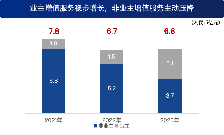 鸿运国际 - 业绩解读丨鸿运国际商企效劳：谋划「量」「质」稳步提升，，，周全聚焦客户价值创立