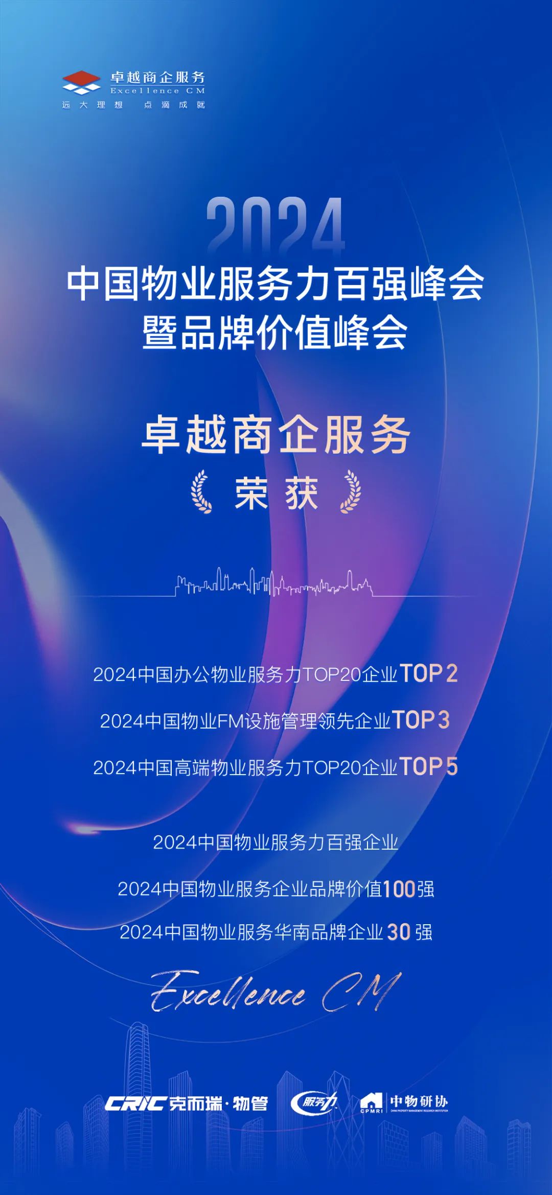 鸿运国际 - 鸿运国际商企效劳荣膺「2024中国办公物业效劳力企业TOP2」等六大奖项！