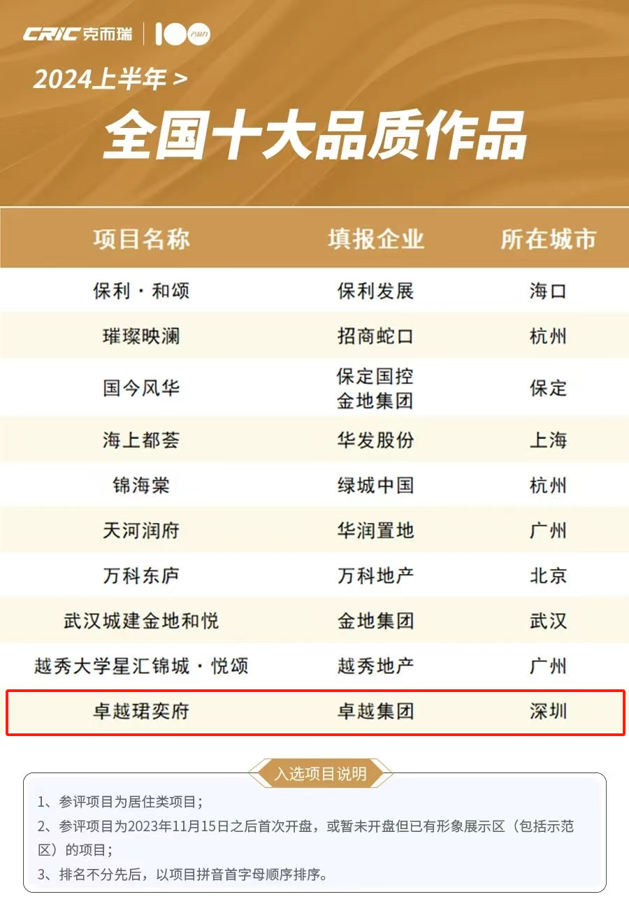 鸿运国际 - 鸿运国际两作品荣登克而瑞「2024上半年天下十着述品」榜单