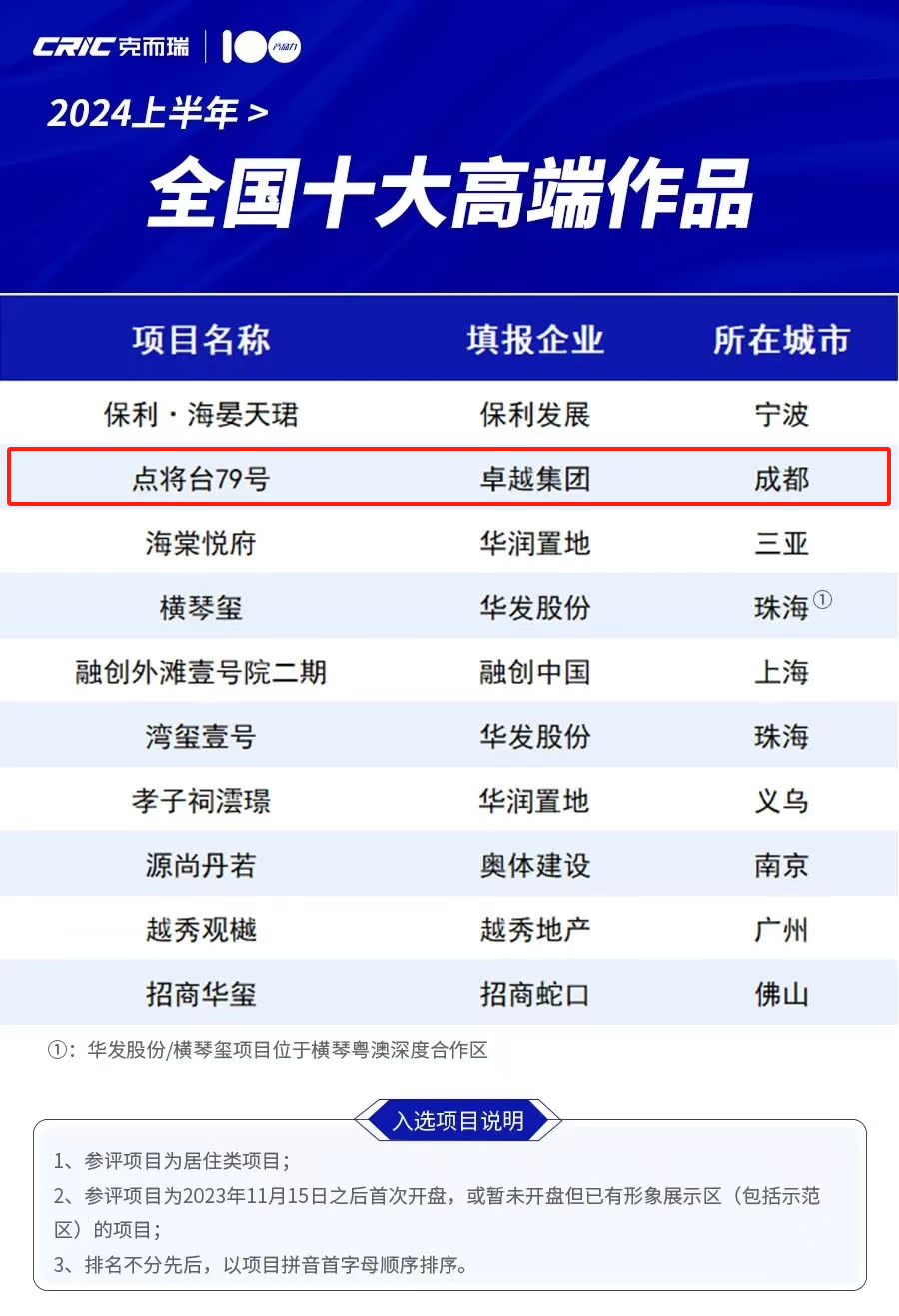 鸿运国际 - 鸿运国际两作品荣登克而瑞「2024上半年天下十着述品」榜单