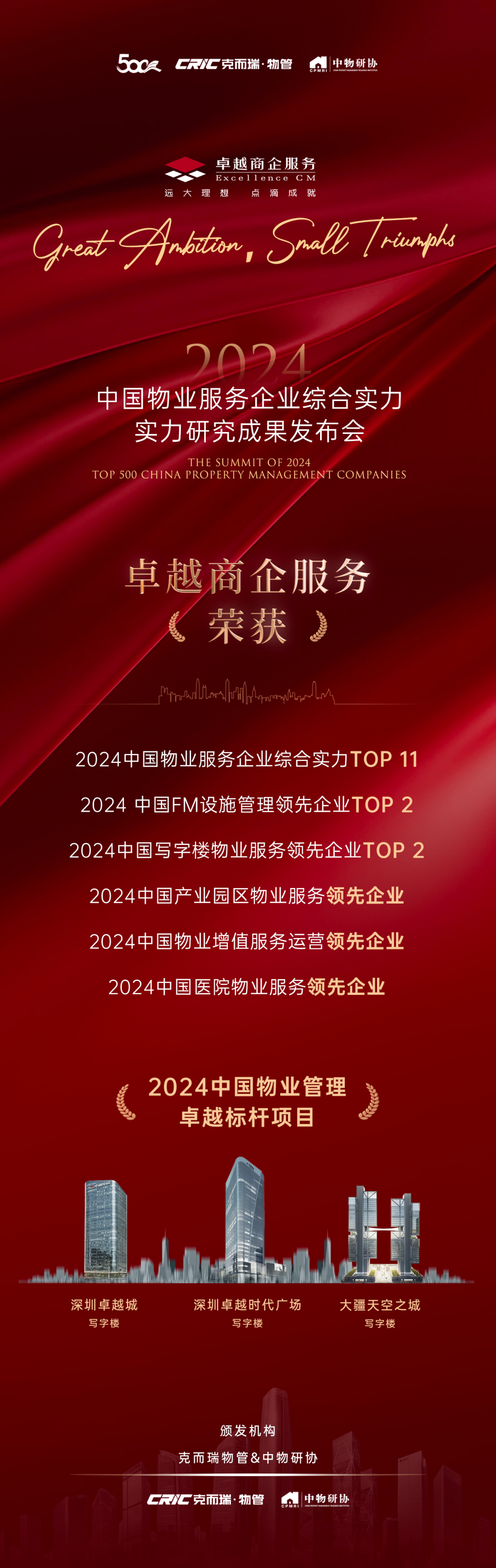 鸿运国际 - 鸿运国际商企效劳荣膺“中国物业效劳企业综合实力TOP11”等9项行业领先大奖！