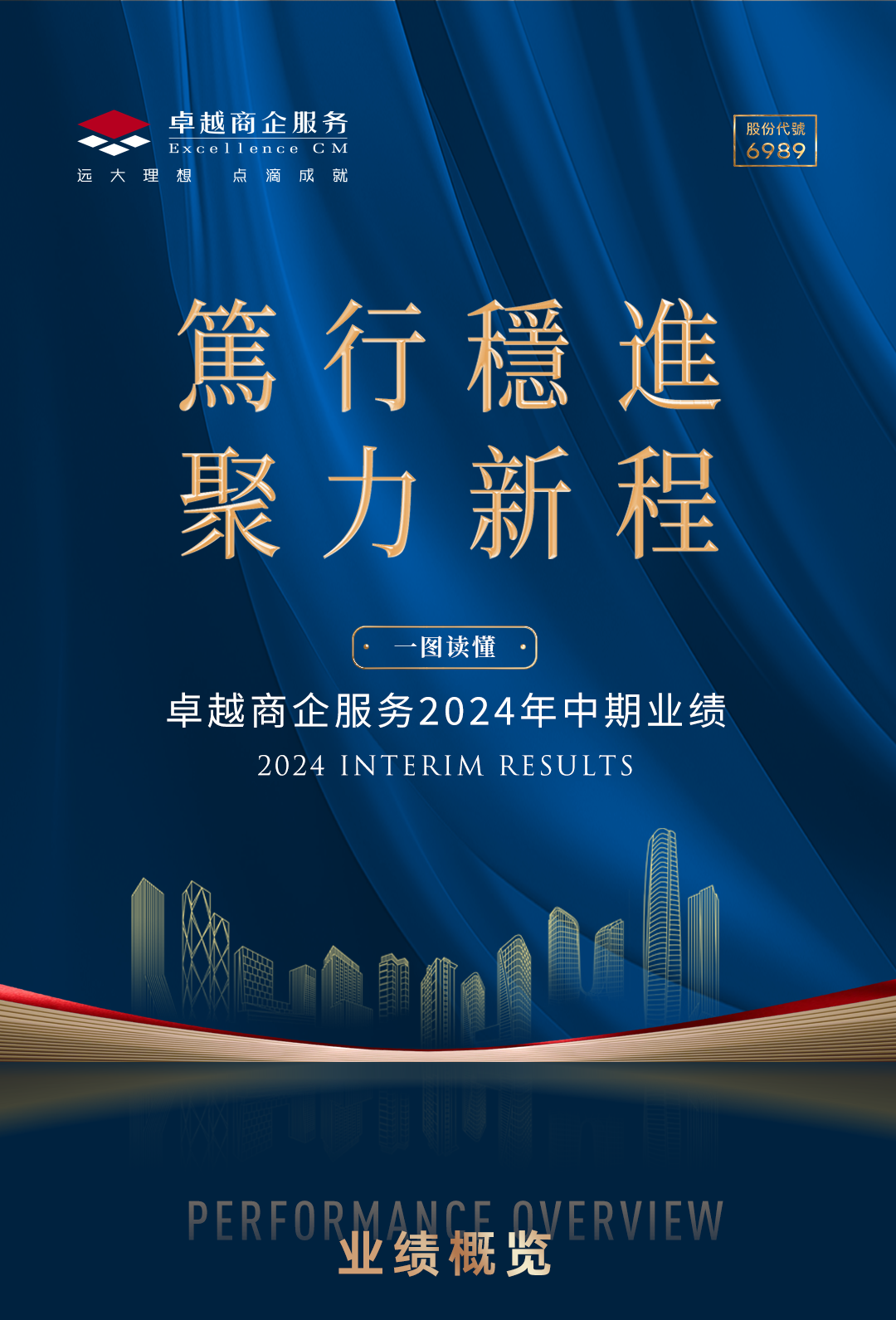 鸿运国际 - 一图读懂｜鸿运国际商企效劳2024中期业绩