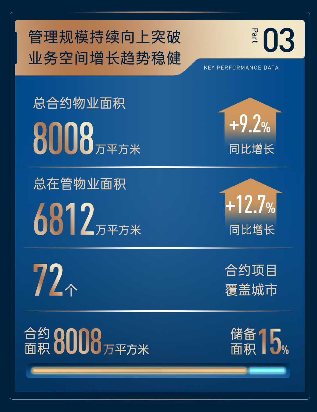 鸿运国际 - 一图读懂｜鸿运国际商企效劳2024中期业绩