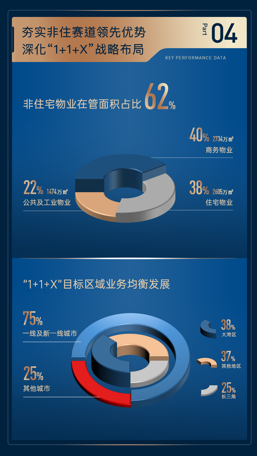 鸿运国际 - 一图读懂｜鸿运国际商企效劳2024中期业绩
