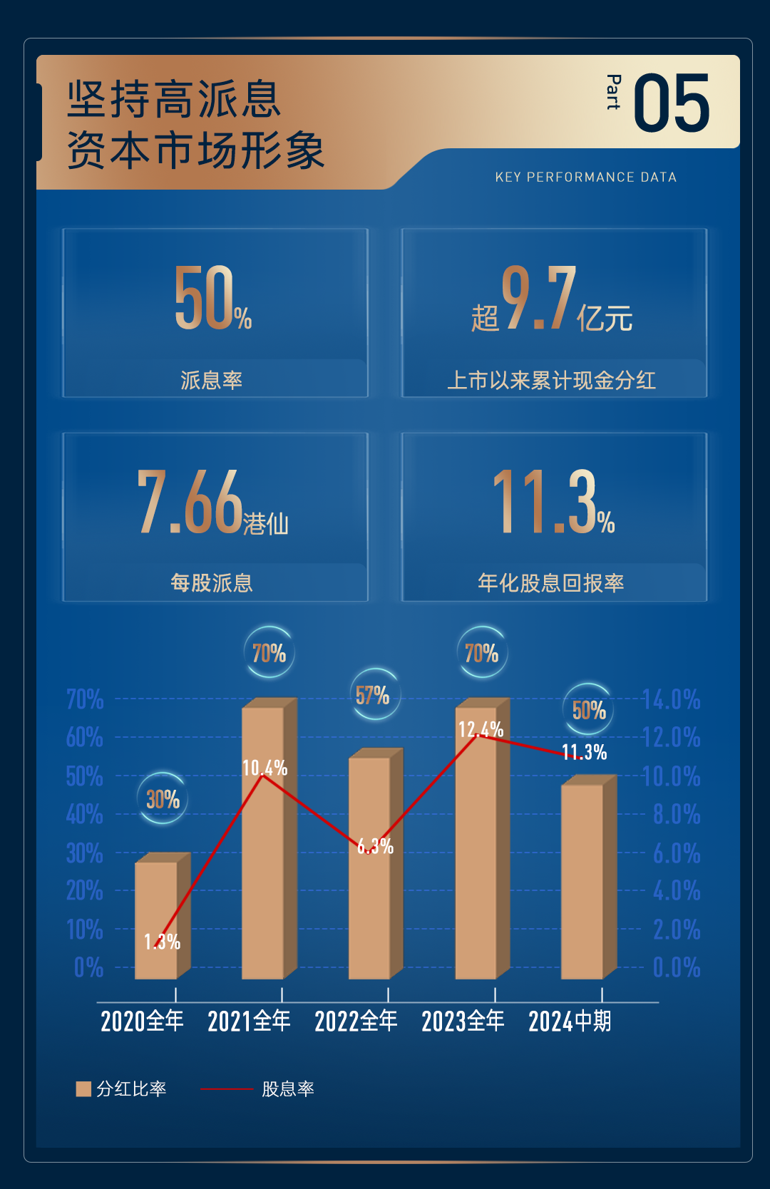 鸿运国际 - 一图读懂｜鸿运国际商企效劳2024中期业绩