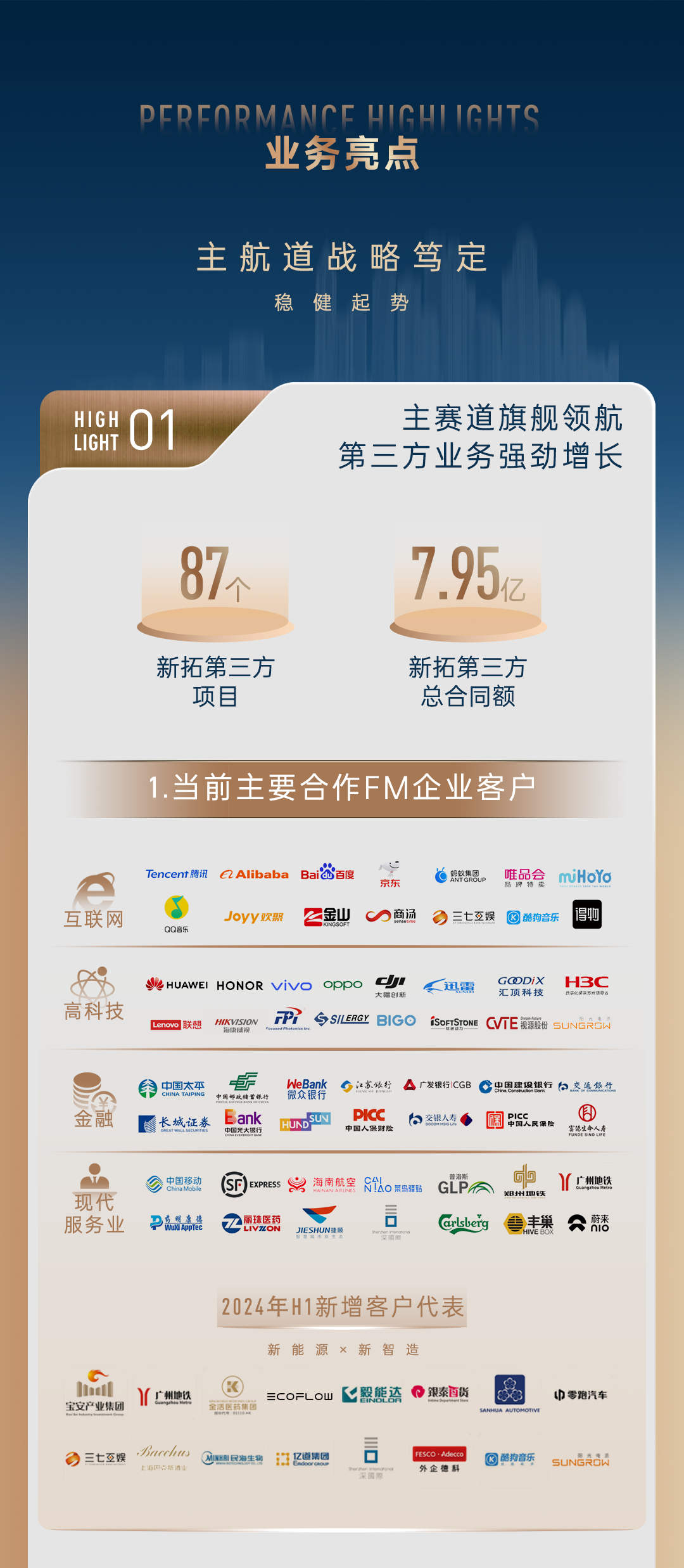 鸿运国际 - 一图读懂｜鸿运国际商企效劳2024中期业绩