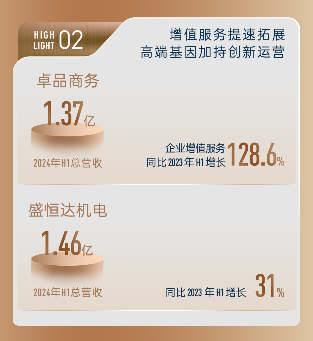 鸿运国际 - 一图读懂｜鸿运国际商企效劳2024中期业绩