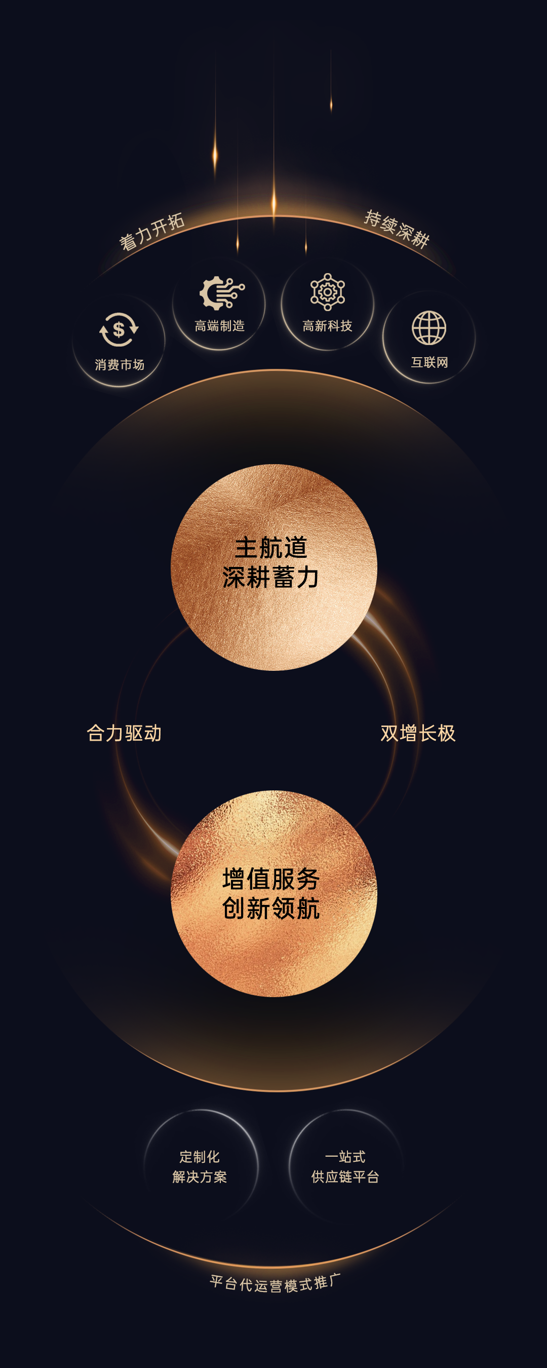 鸿运国际 - 一图读懂｜鸿运国际商企效劳2024中期业绩