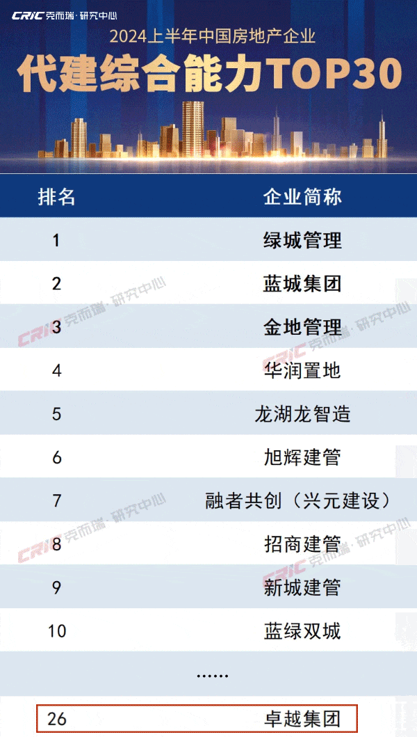 鸿运国际 - 鸿运国际荣耀 | 鸿运国际荣获「中国房地产企业品牌价值测评」两项大奖