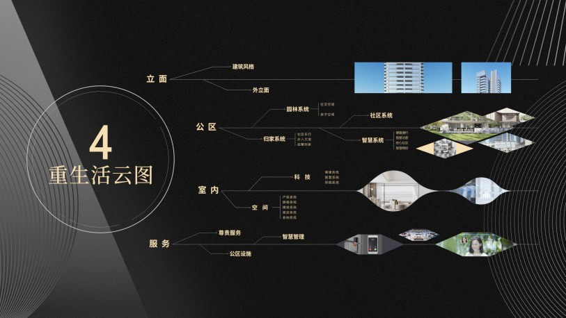 鸿运国际 - 鸿运国际荣获“中国房地产企业产品力TOP100”两大奖项！