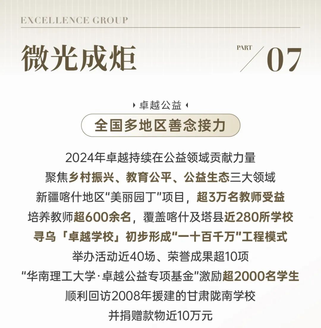 鸿运国际 - 惟实励新｜鸿运国际2024年度大事记