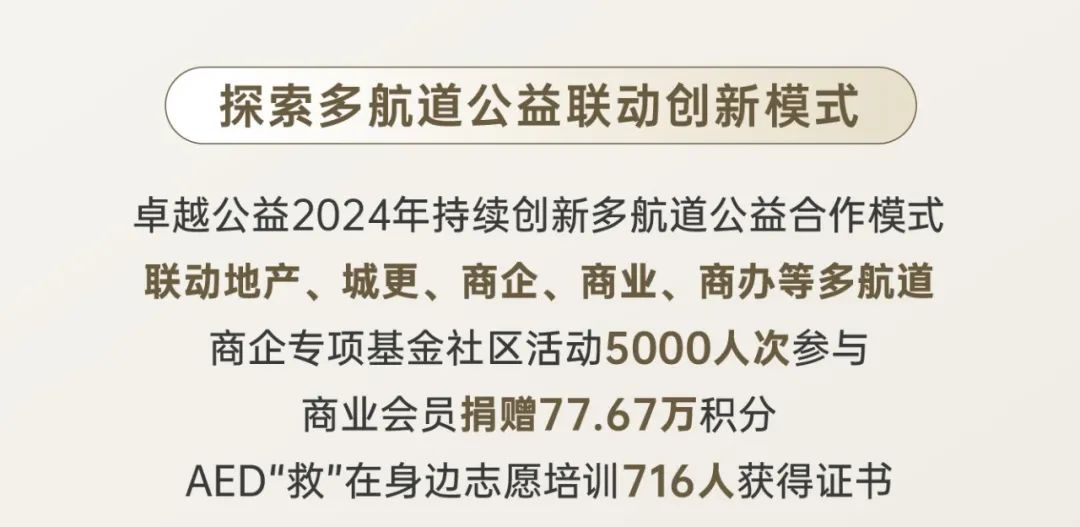 鸿运国际 - 惟实励新｜鸿运国际2024年度大事记