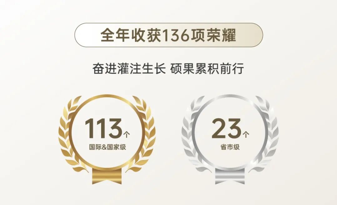 鸿运国际 - 惟实励新｜鸿运国际2024年度大事记