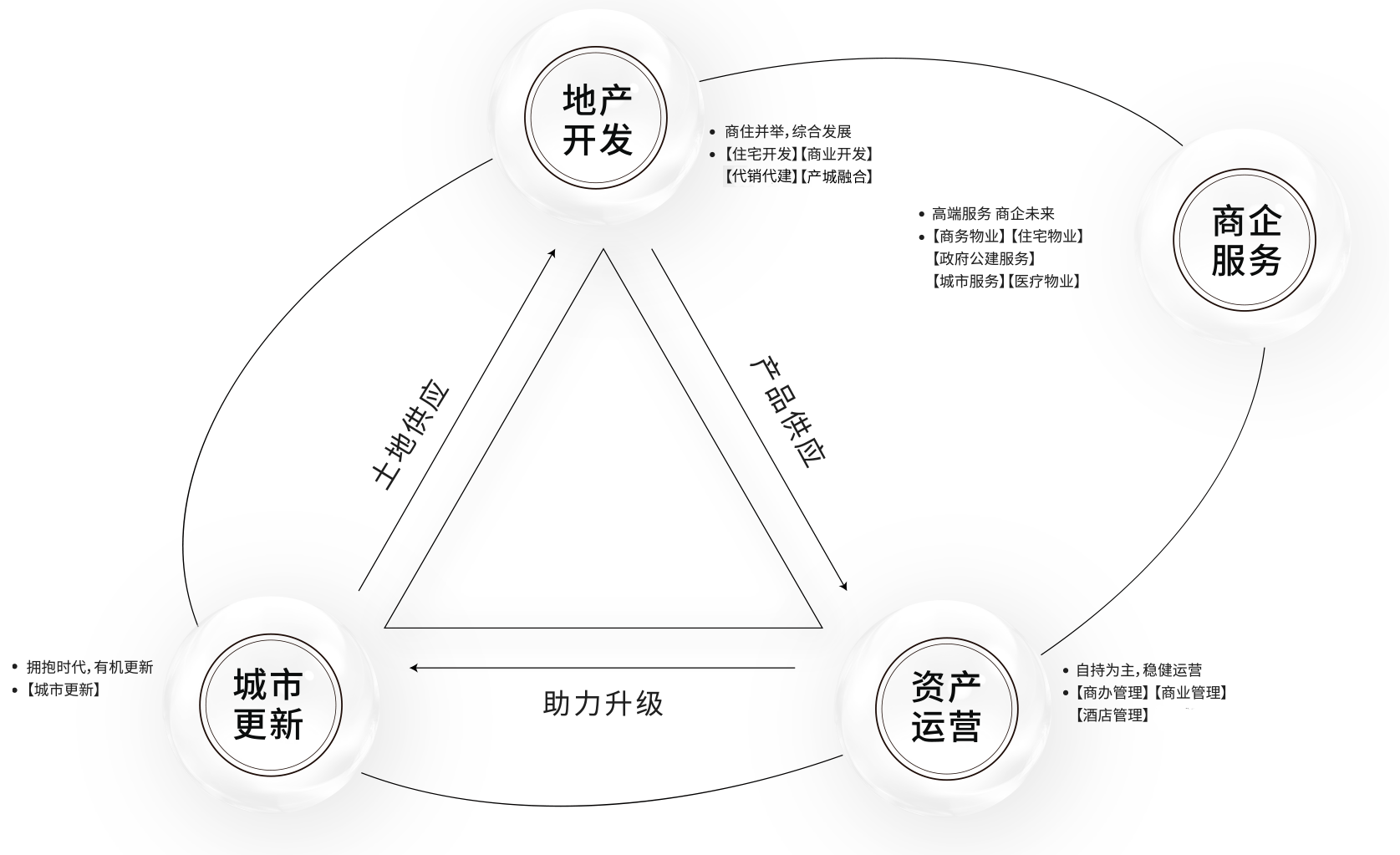 鸿运国际 - 关于鸿运国际-集团概况