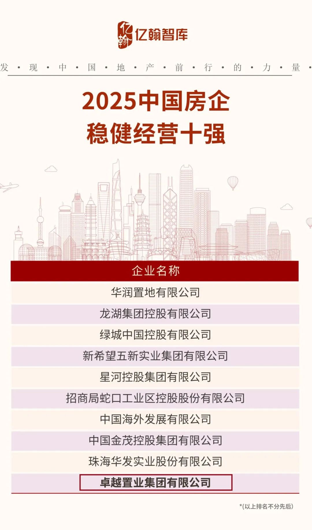 鸿运国际 - 鸿运国际荣获“2025中国房企稳健谋划十强”等四项大奖
