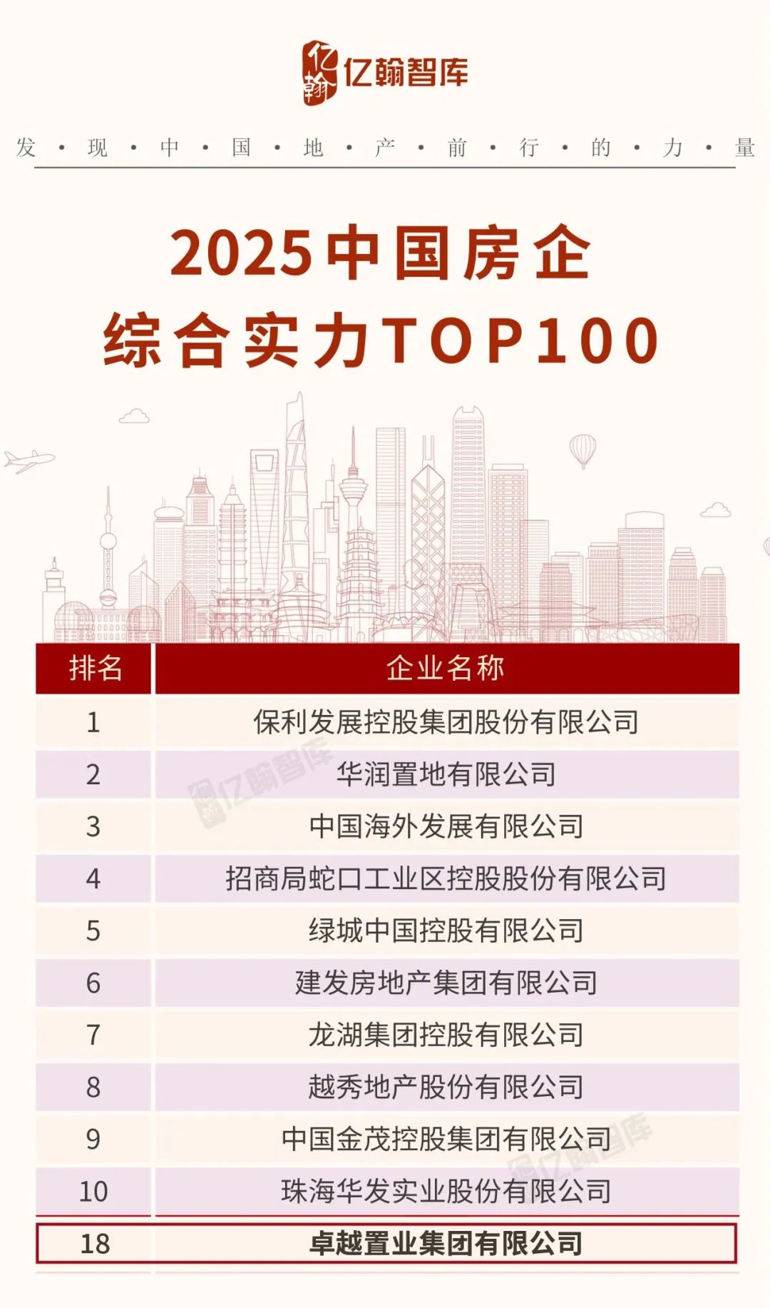 鸿运国际 - 鸿运国际荣获“2025中国房企稳健谋划十强”等四项大奖