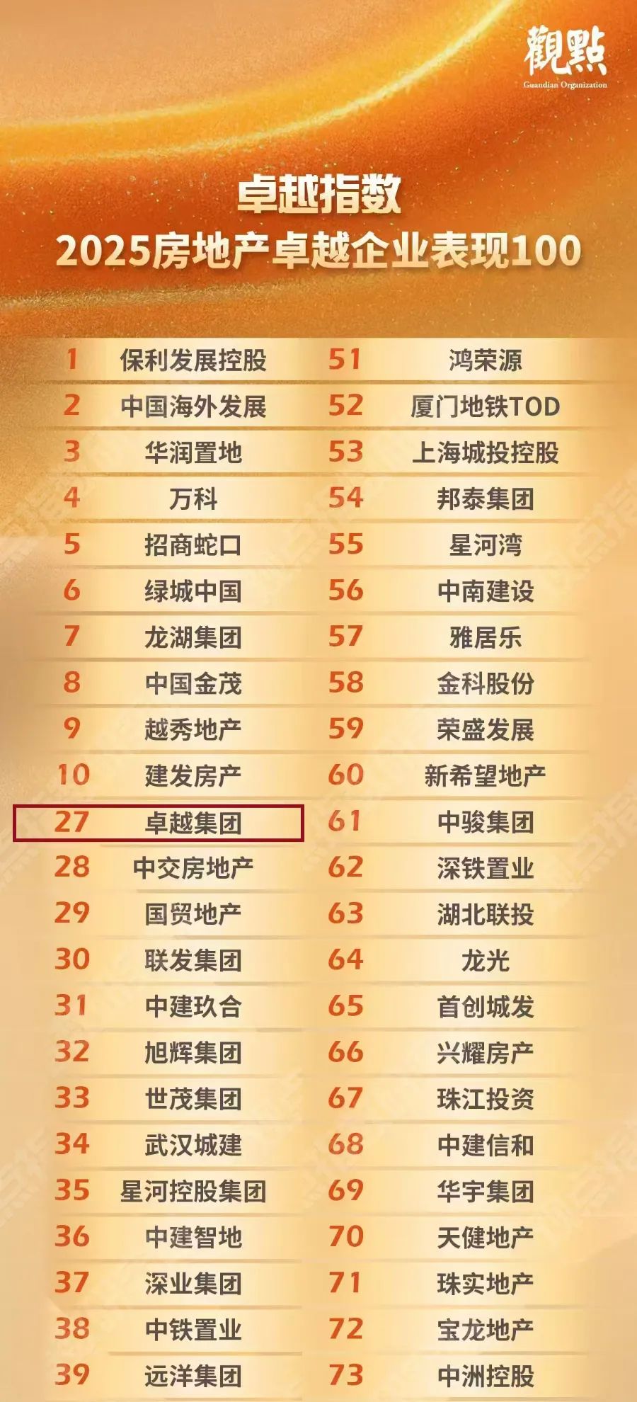 鸿运国际 - 鸿运国际荣获“2025中国房企稳健谋划十强”等四项大奖