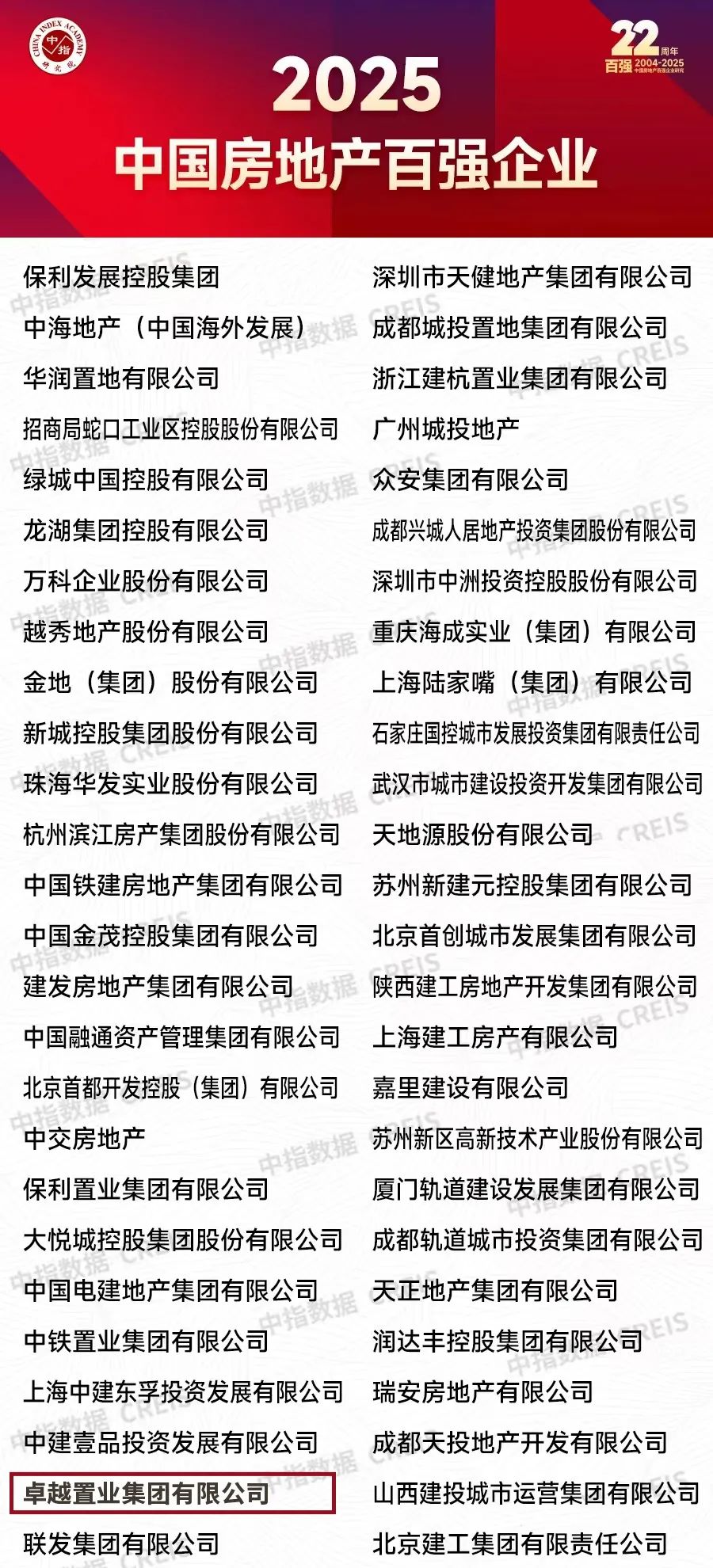 鸿运国际 - 鸿运国际荣获“2025中国房企稳健谋划十强”等四项大奖
