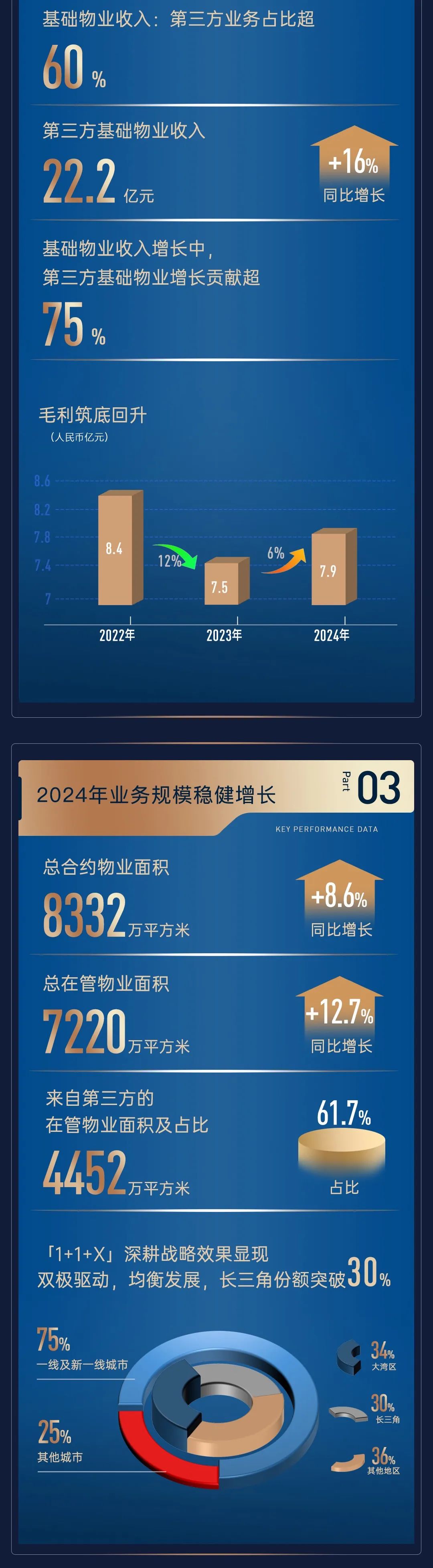 鸿运国际 - 一图读懂｜鸿运国际商企效劳2024年度业绩宣布