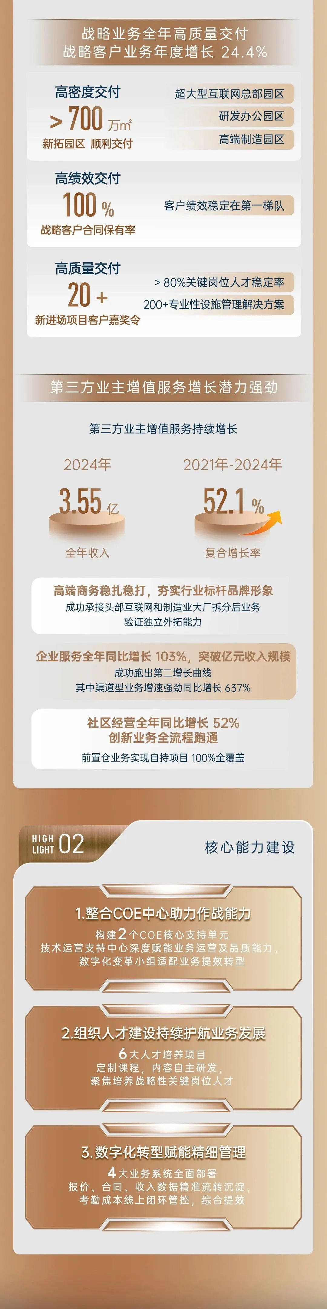 鸿运国际 - 一图读懂｜鸿运国际商企效劳2024年度业绩宣布